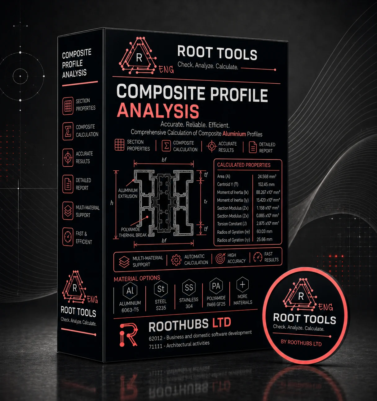 Composite Profile Analysis